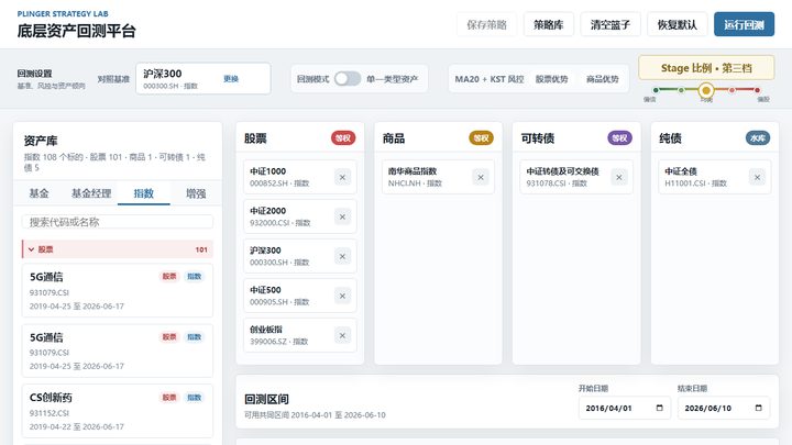 普林格周期模型回测平台预览
