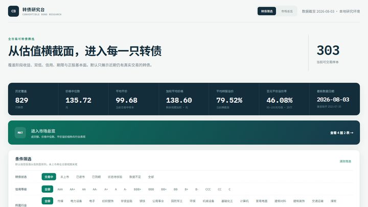 可转债数据看板预览