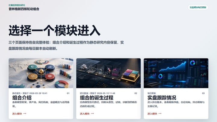 普林格周期模型概念及实盘预览